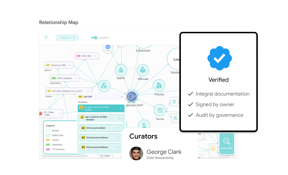 Funcionalidade Genuz - Captura de tela do Catálogo de Analytics